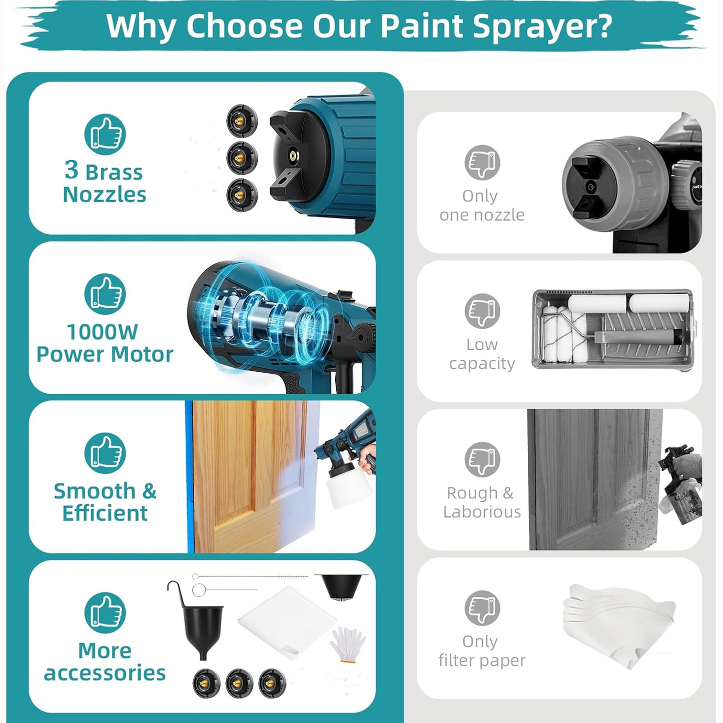 Comparison chart of a paint sprayer with features and benefits on a teal background.
